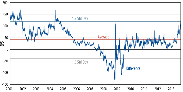 valuations-in-emerging-markets-have-become-more-attractive-2013-10