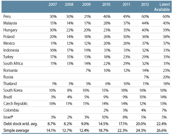 valuations-in-emerging-markets-have-become-more-attractive-2013-10