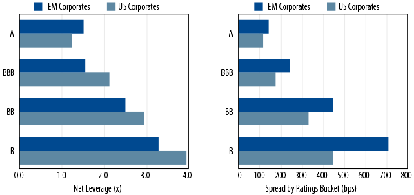 valuations-in-emerging-markets-have-become-more-attractive-2013-10