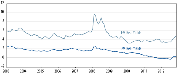 valuations-in-emerging-markets-have-become-more-attractive-2013-10