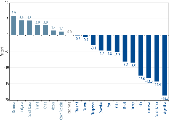 valuations-in-emerging-markets-have-become-more-attractive-2013-10
