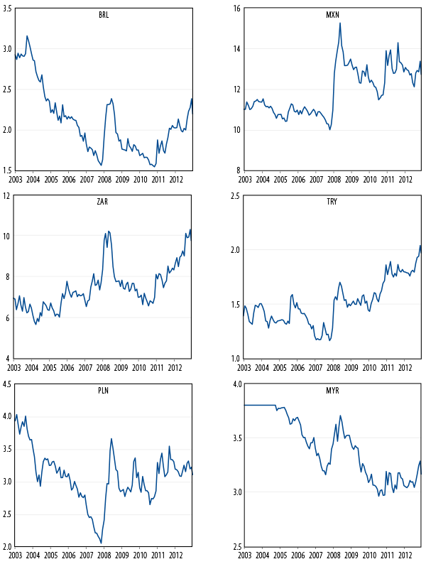 valuations-in-emerging-markets-have-become-more-attractive-2013-10