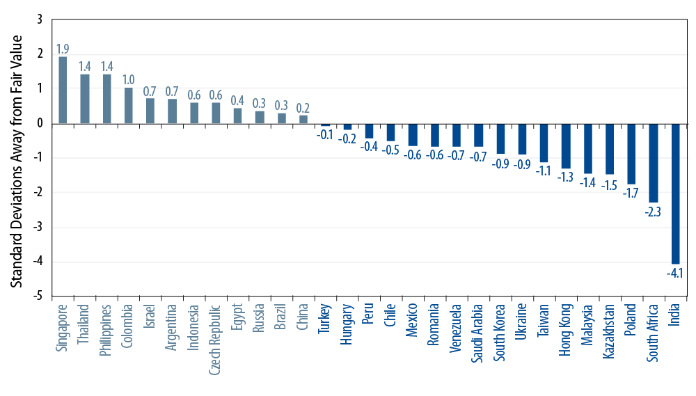 valuations-in-emerging-markets-have-become-more-attractive-2013-10
