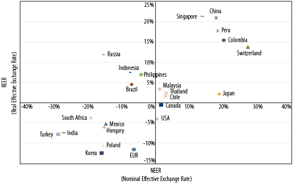 valuations-in-emerging-markets-have-become-more-attractive-2013-10