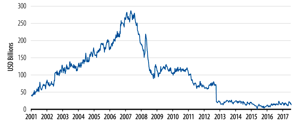 where-are-we-in-the-credit-cycle-2018-01