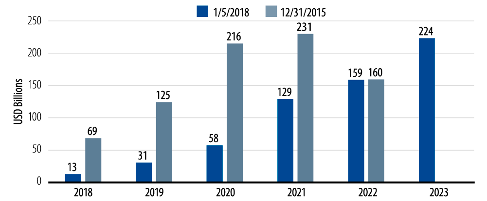 where-are-we-in-the-credit-cycle-2018-01