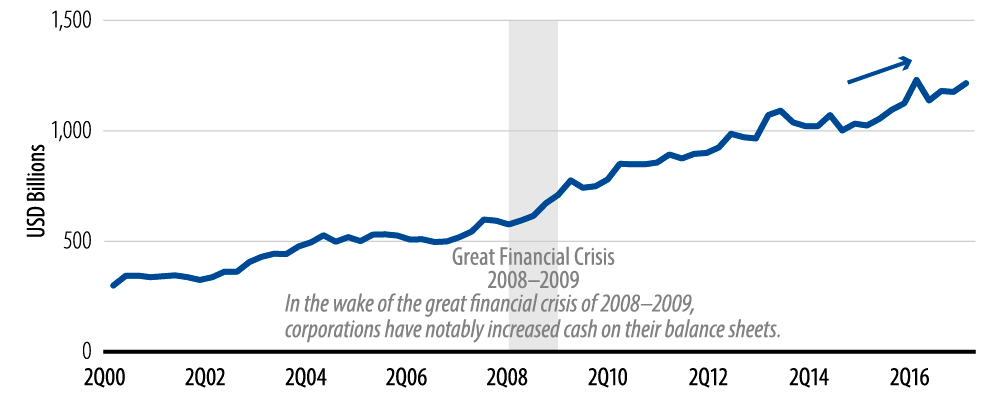 where-are-we-in-the-credit-cycle-2018-01