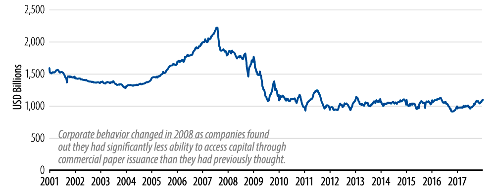 where-are-we-in-the-credit-cycle-2018-01