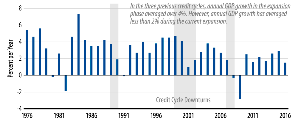 where-are-we-in-the-credit-cycle-2018-01