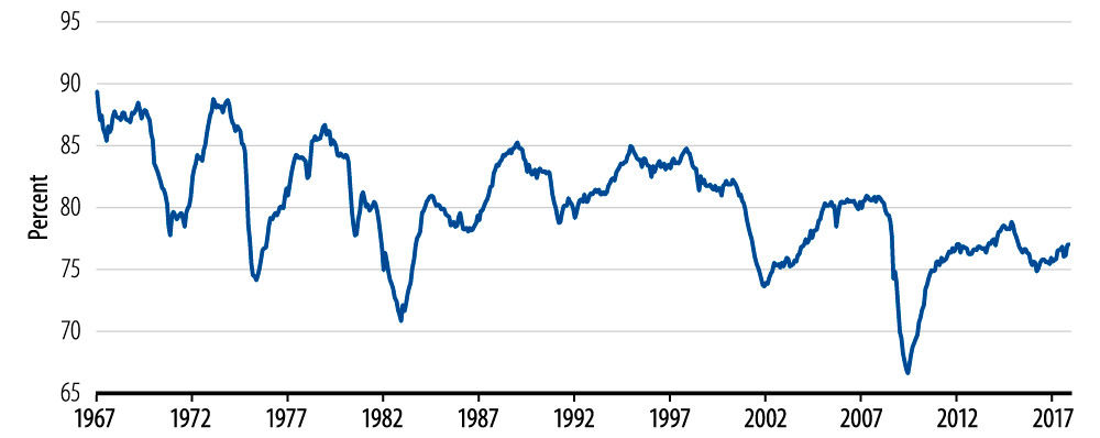 where-are-we-in-the-credit-cycle-2018-01