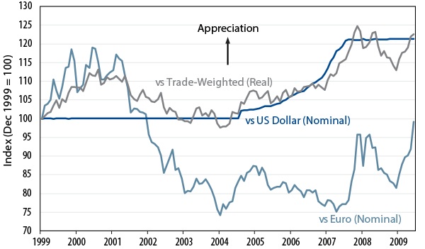 what is chinas exchange rate policy