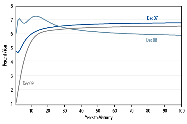 ldi-and-the-persistence-of-tracking-error-appendix-2013-10