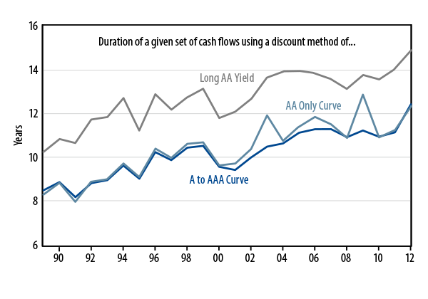 ldi-and-the-persistence-of-tracking-error-appendix-2013-10