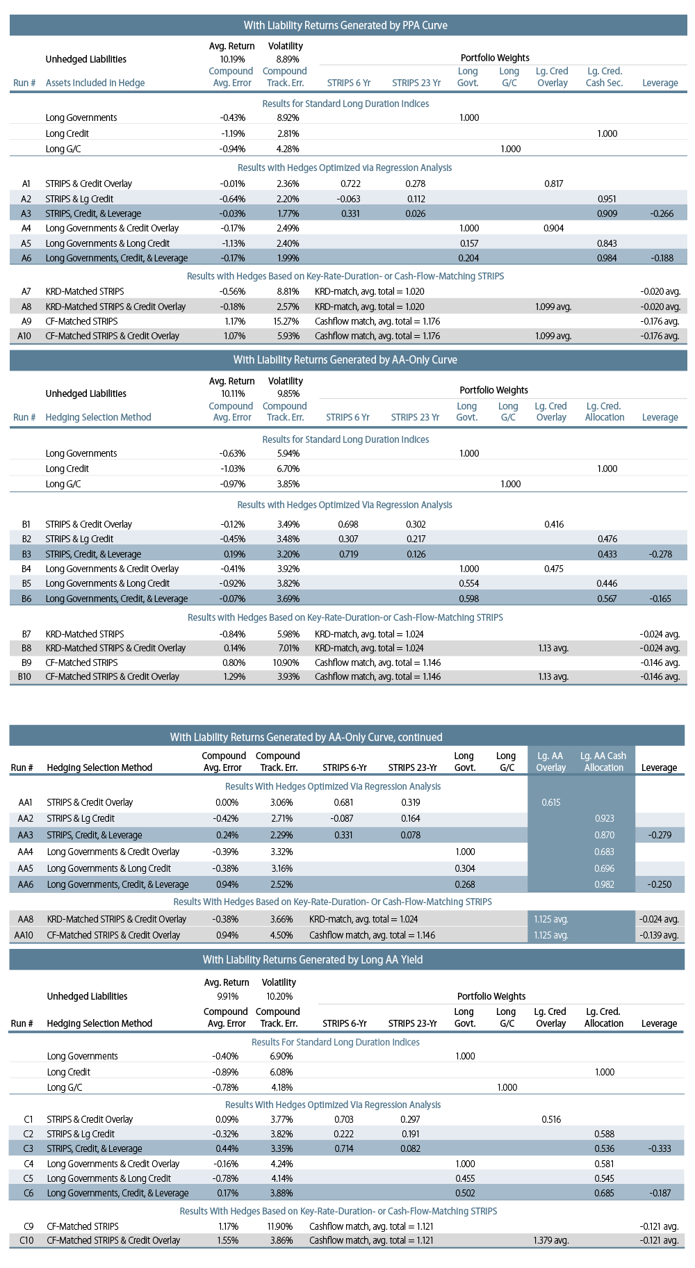 ldi-and-the-persistence-of-tracking-error-appendix-2013-10