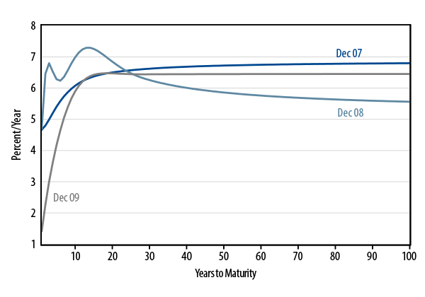 ldi-and-the-persistence-of-tracking-error-appendix-2013-10