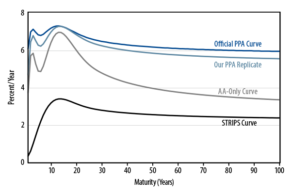 ldi-and-the-persistence-of-tracking-error-appendix-2013-10