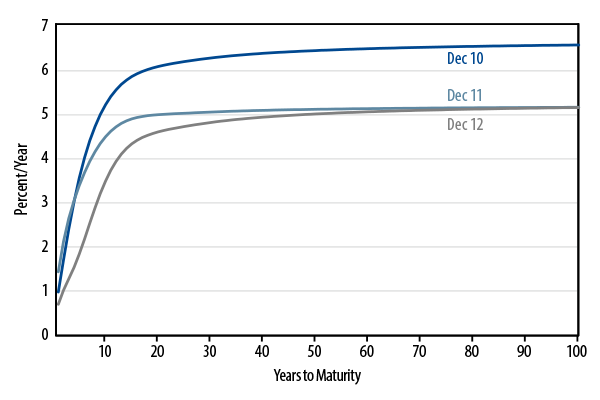 ldi-and-the-persistence-of-tracking-error-appendix-2013-10