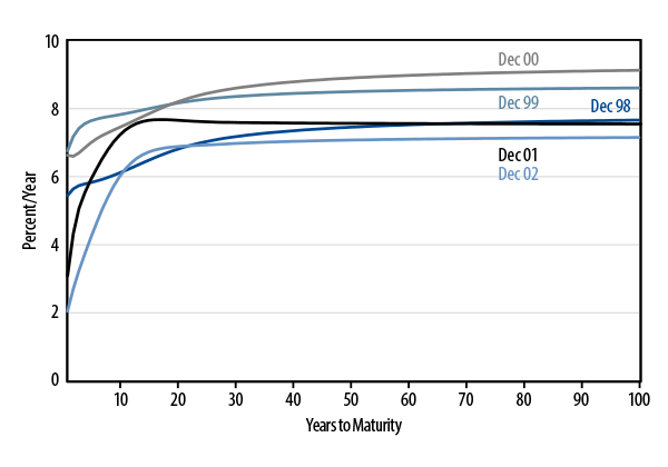 ldi-and-the-persistence-of-tracking-error-appendix-2013-10