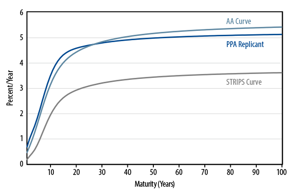 ldi-and-the-persistence-of-tracking-error-appendix-2013-10