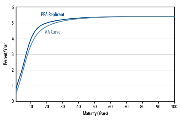 ldi-and-the-persistence-of-tracking-error-appendix-2013-10