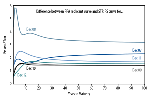 ldi-and-the-persistence-of-tracking-error-appendix-2013-10