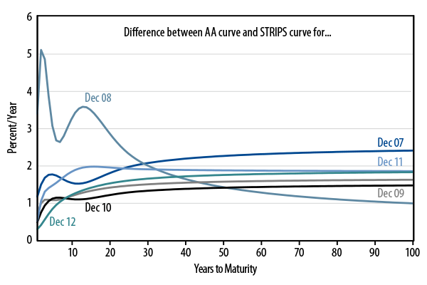 ldi-and-the-persistence-of-tracking-error-appendix-2013-10