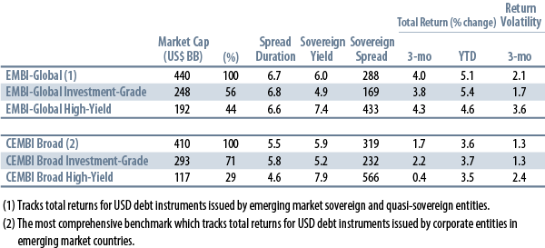 how-would-a-us-downgrade-impact-on-emerging-markets-2011-07