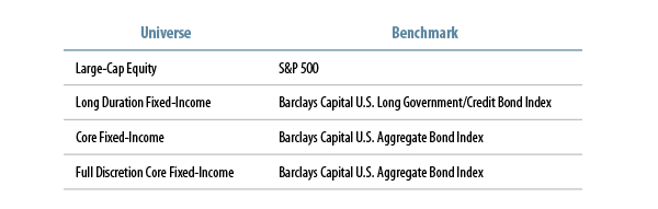 active-equity-and-passive-bonds-revisited-2010-03