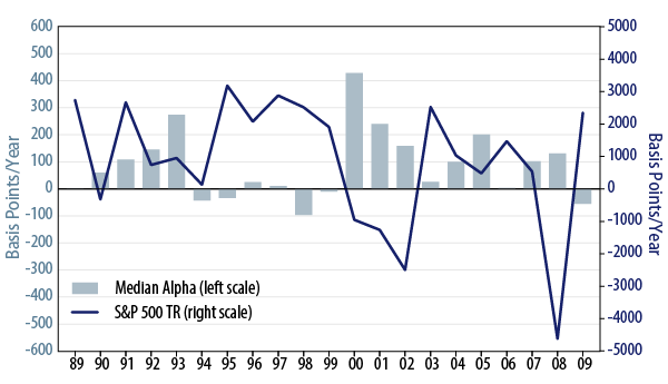 active-equity-and-passive-bonds-revisited-2010-03