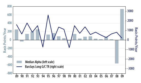 active-equity-and-passive-bonds-revisited-2010-03