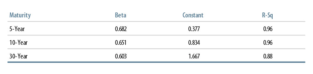 municipal-versus-treasury-bonds-the-relationship-2015-04