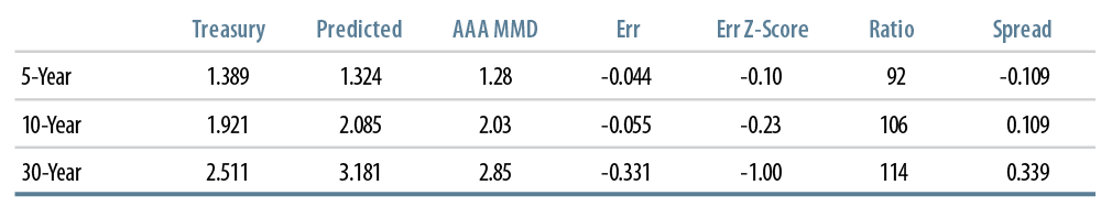 municipal-versus-treasury-bonds-the-relationship-2015-04