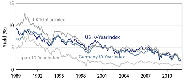 the-importance-of-income-2012-02