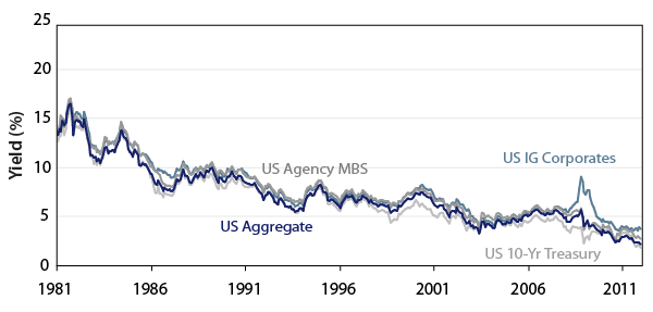 the-importance-of-income-2012-02