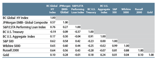 the-importance-of-income-2012-02