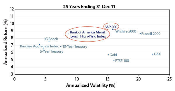 the-importance-of-income-2012-02