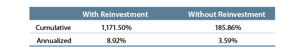 the-importance-of-income-2012-02