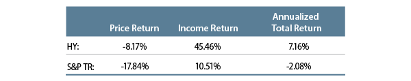 the-importance-of-income-2012-02