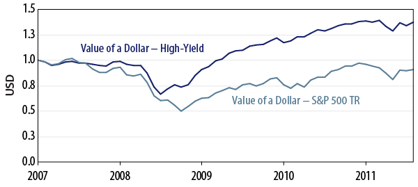 the-importance-of-income-2012-02
