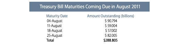 will-the-us-default-on-its-debt-2011-07