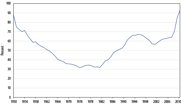 will-the-us-default-on-its-debt-2011-07