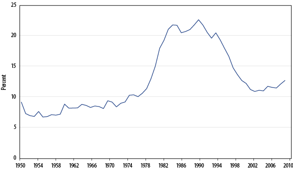 will-the-us-default-on-its-debt-2011-07