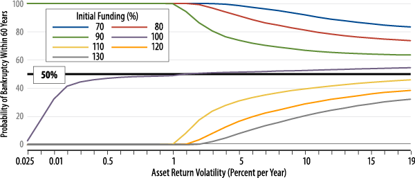 why-all-defined-benefit-plans-are-short-term-investors-2014-11