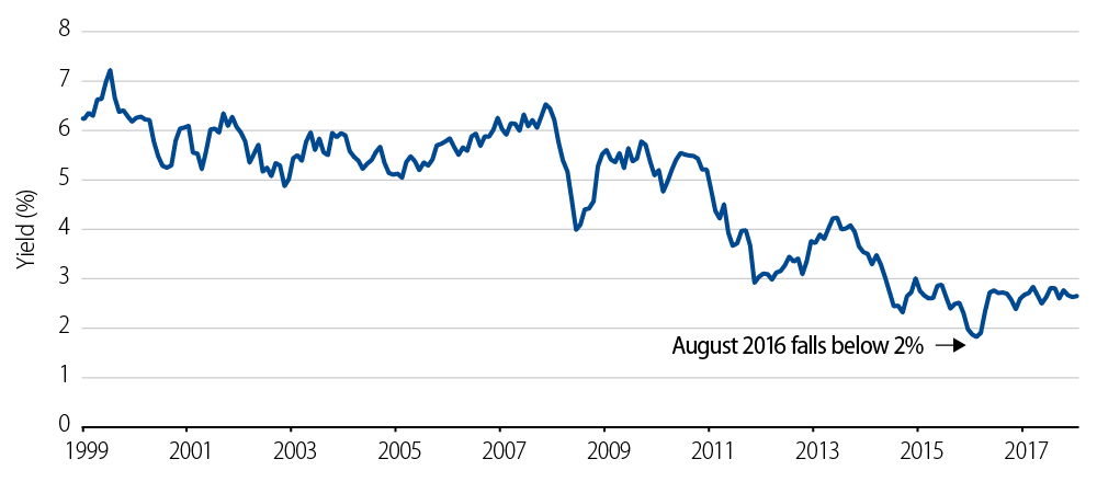 why-australia-fixed-income-2018-09