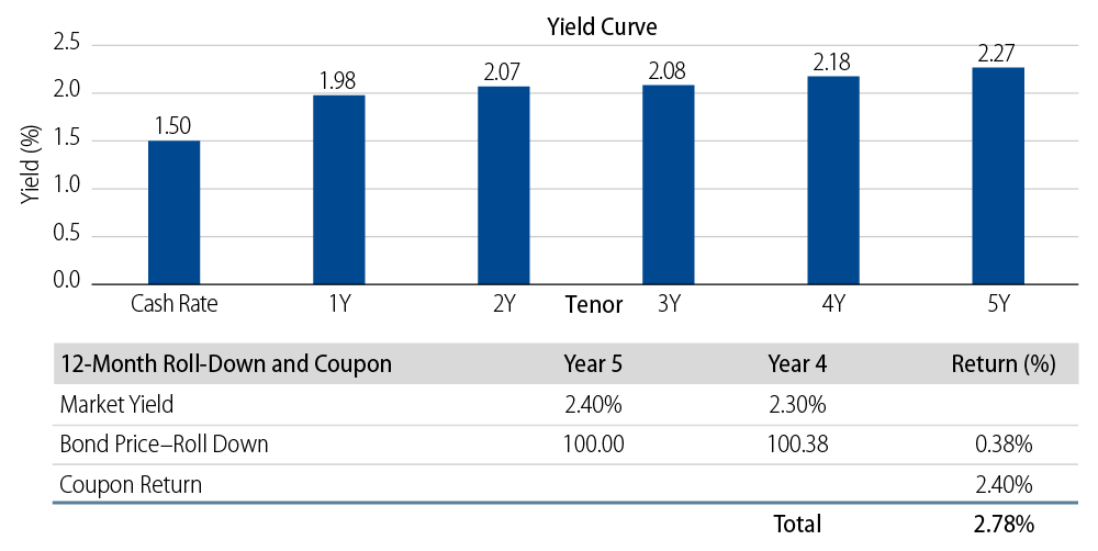 why-australia-fixed-income-2018-09