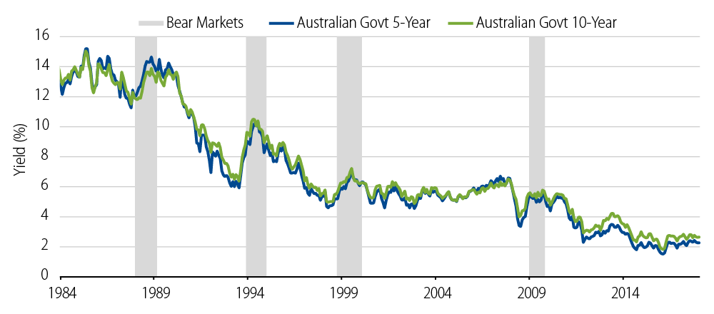 why-australia-fixed-income-2018-09