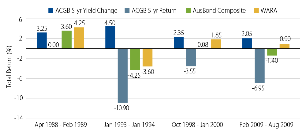 why-australia-fixed-income-2018-09