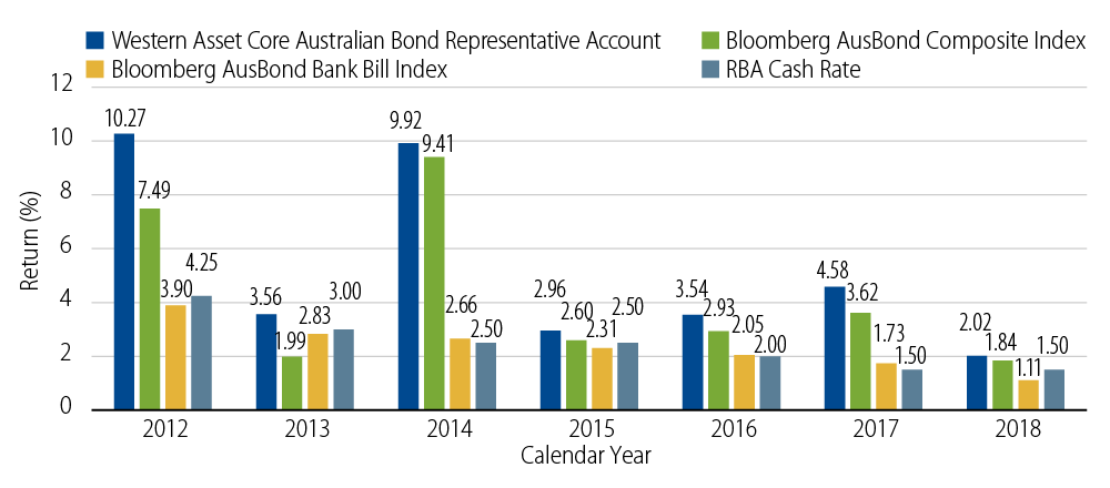 why-australia-fixed-income-2018-09