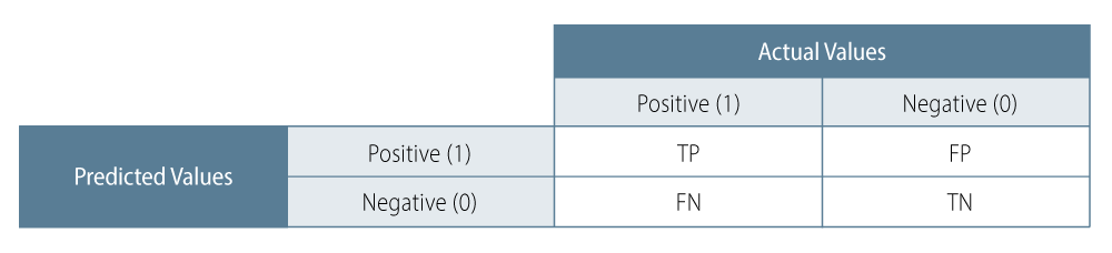 Confusion Matrix