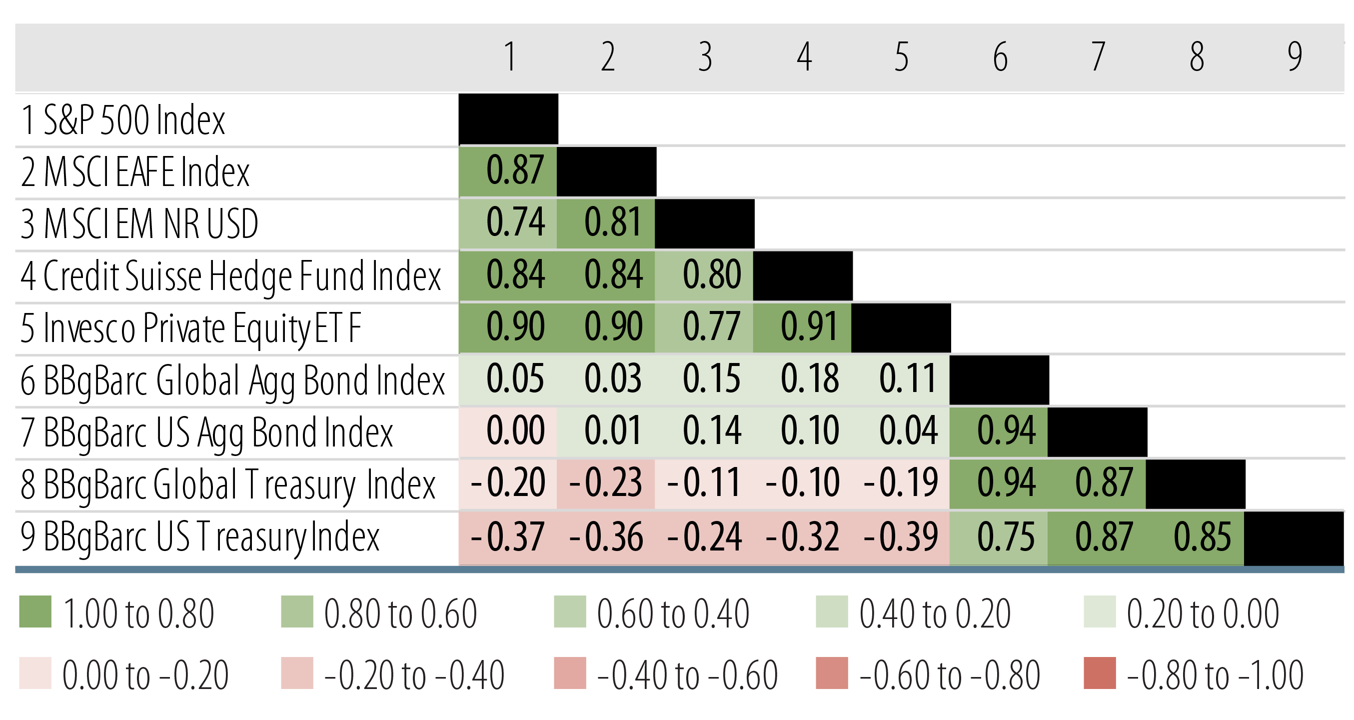 5 Reasons Why Still Matters Western Asset